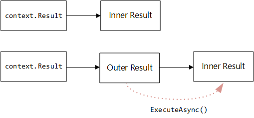 Diagram of ChallengeAsync