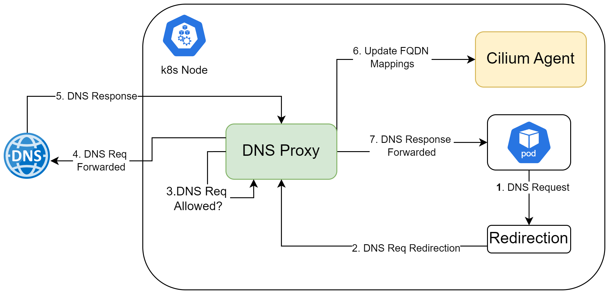 Screenshot showing how ACNS Security Agent works in FQDN filtering.