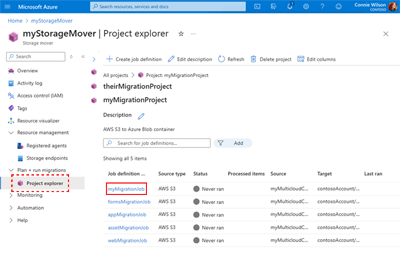A screen capture showing the Migration Jobs page with the Migration Jobs tab selected and all Migration Jobs displayed.