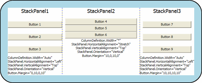 layout_margins_padding_aligment_graphic3 Several positioning properties in one application