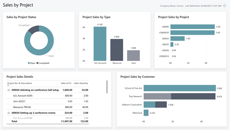 Screenshot of the Sales by Projects report Screenshot of the Sales by Projects report