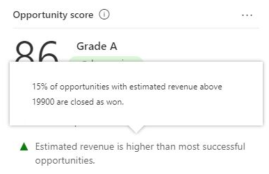 Predictive opportunity score top reasons tooltip Predictive opportunity score top reasons tooltip
