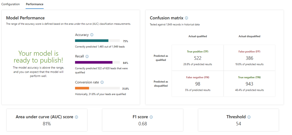 Screenshot of the Performance tab displaying model accuracy metrics.