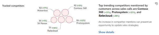 Competitors mentioned Competitors mentioned.