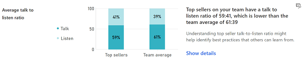 Comparison of talk-to-listen ratio Comparison of talk-to-listen ratio.