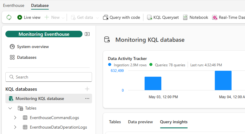 Screenshot of a monitoring eventhouse showing the monitoring KQL database overview page.
