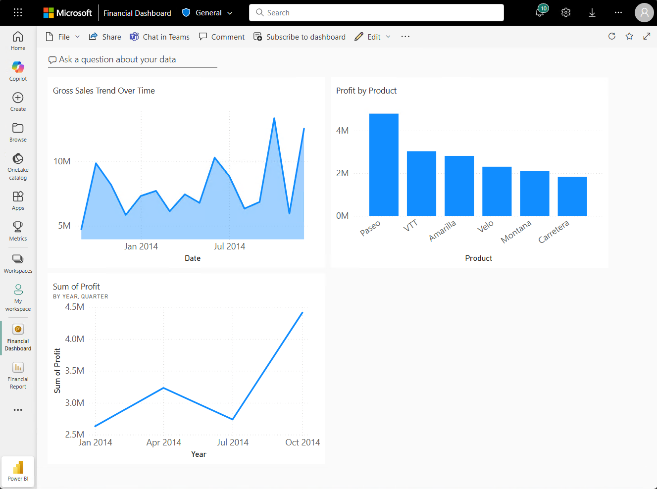 Screenshot that shows the dashboard with a pinned visualization tile.