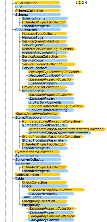 Object model, tree view showing the hierarchy Object model, tree view showing the hierarchy