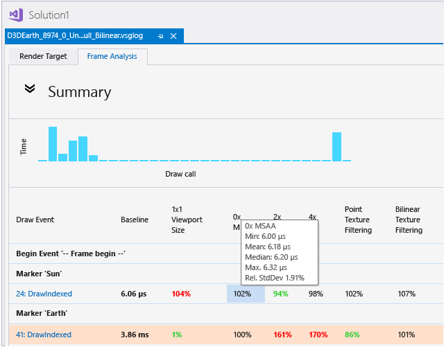 pix_frame_analysis_summary_stats The statistical relevance of the draw call variant