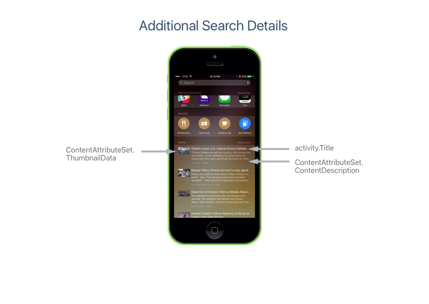 Addition Search Details overview