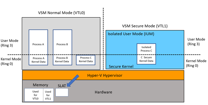 diagram 1 - ium architecture
